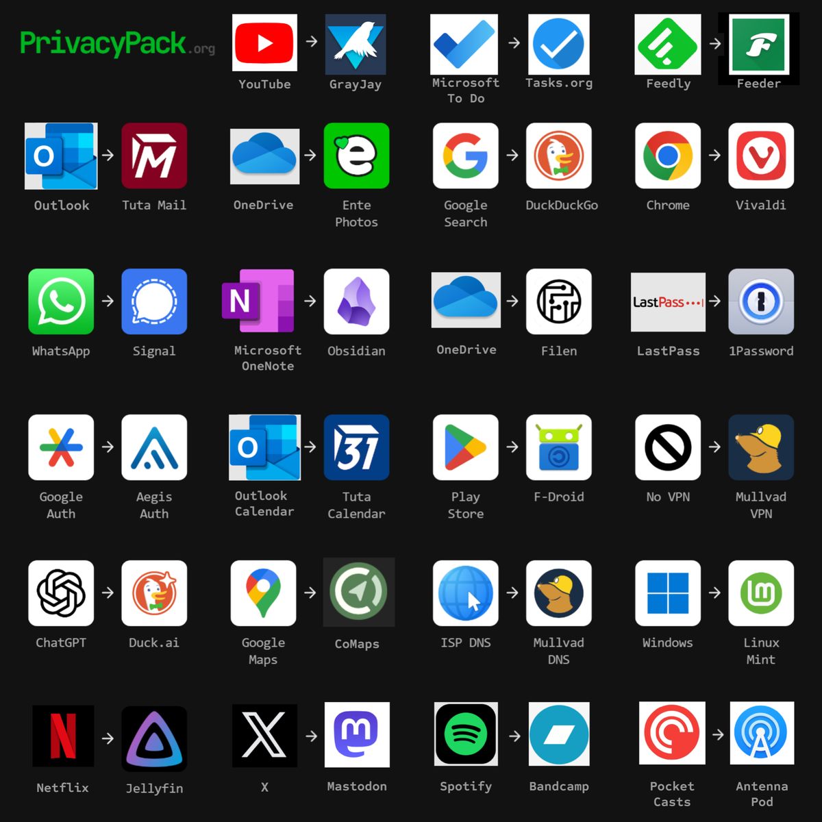 Collage of app icons showing the privacy alternatives we use